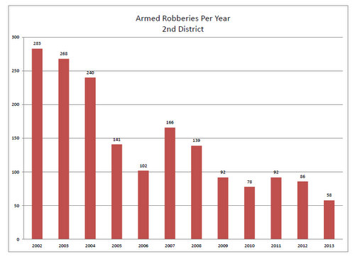 (source: NOPD)