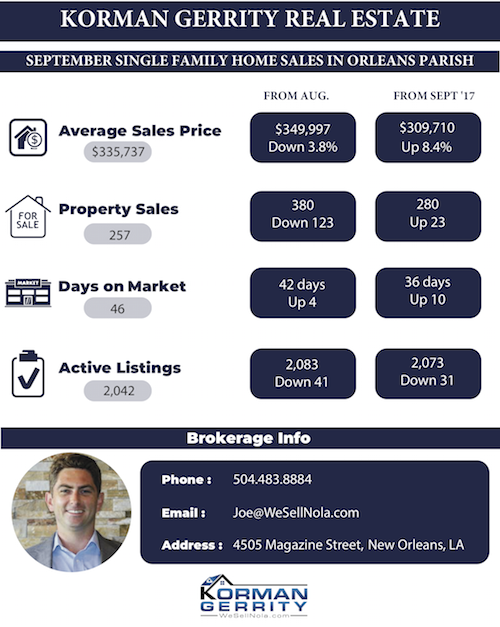 New Orleans Housing Report, September 2018